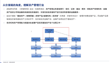 经济双循环格局下 中国资产管理行业的再定位 “专业受托”驱动未来增长