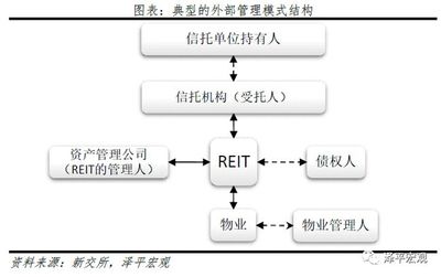 公募REITs的前世今生 对地产下半场影响巨大，资产管理的破局之道