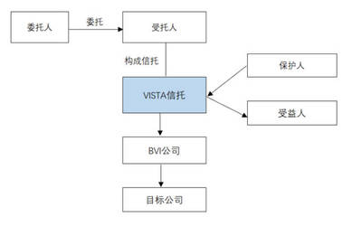大佬们的家族财产管理之道 见识与制度的力量