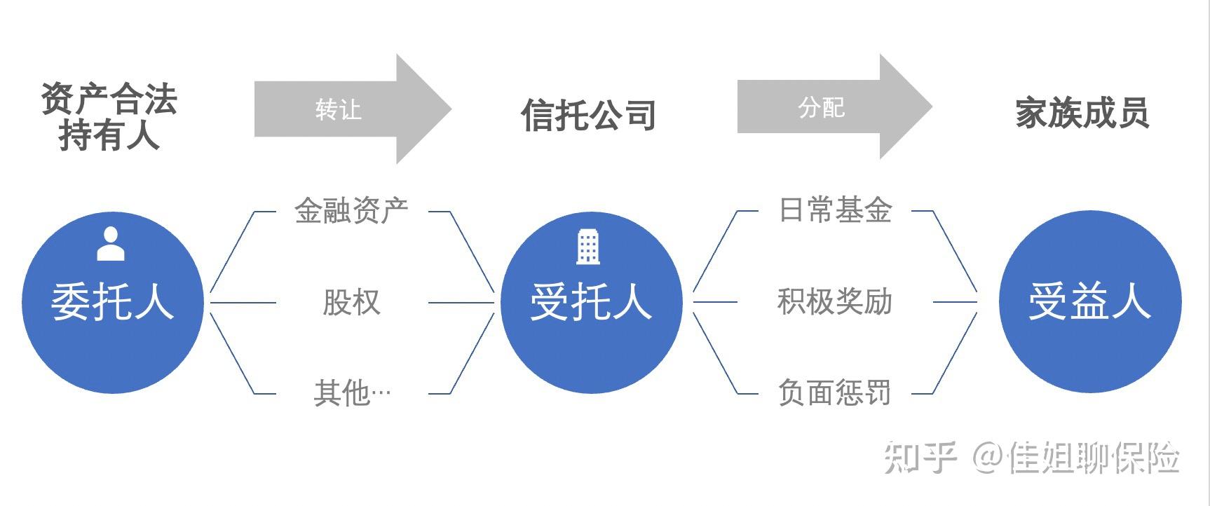 中产的“家族信托”平替 保险金信托如何管理受托资产