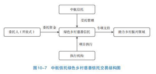 业务篇之资产管理信托(八) 受托资产管理的实践与价值指引