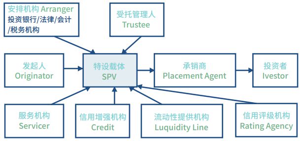 知识产权证券化中的受托资产管理 机遇与挑战