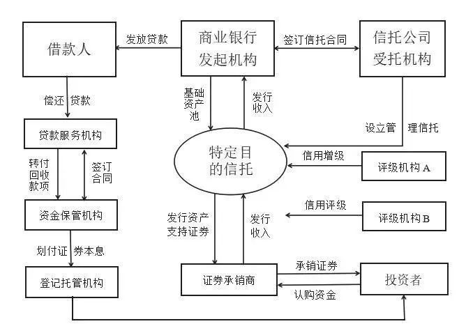 中国不良资产管理行业的发展新趋势 受托资产管理