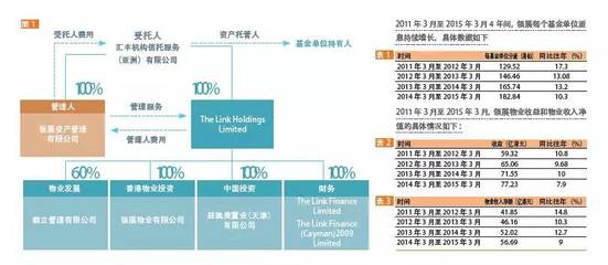 香港顶尖REITs投资策略 受托资产管理的精髓玩转法则