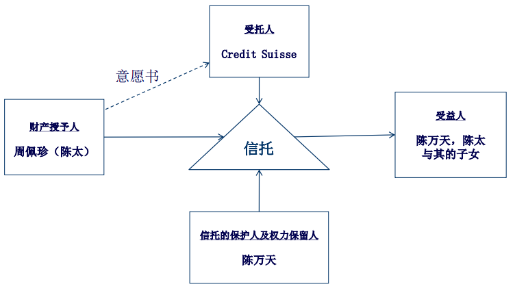 家族信托在受托资产管理中的作用与策略