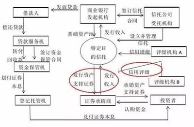 巴曙松等:中国不良资产管理行业的发展新趋势