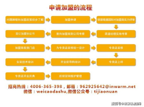 探讨利润高风险小投资少的加盟项目 从专利踢脚暖到受托资产管理的多元路径