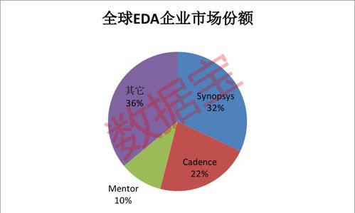 国产替代迎高光时刻，最正统半导体龙头股全名单出炉，未来高增长潜力股浮出水面