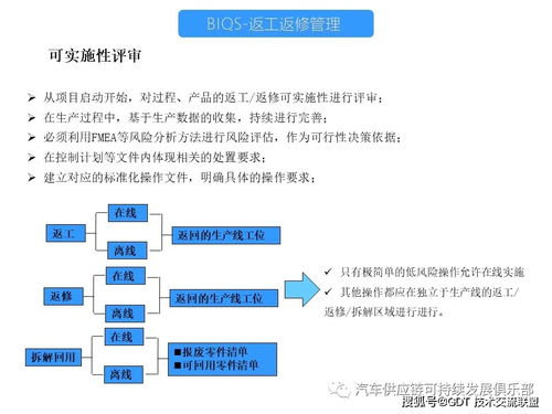 BIQS返工返修产品控制管理与受托资产管理的协同策略
